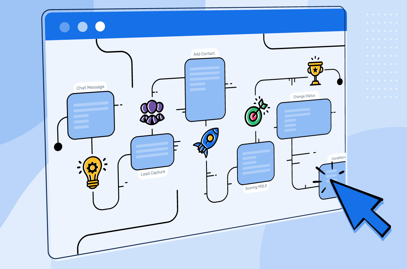 Top 10 AI Automation Workflows Every Business Should Use in 2025